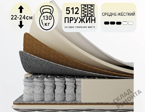 Фото Матрас с независимым пружинным блоком Koyka Medium (чехол жаккард) – купить в Ачинске: цена, описание, фото. Интернет-магазин 1
